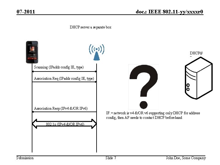 doc. : IEEE 802. 11 -yy/xxxxr 0 07 -2011 DHCP server a separate box