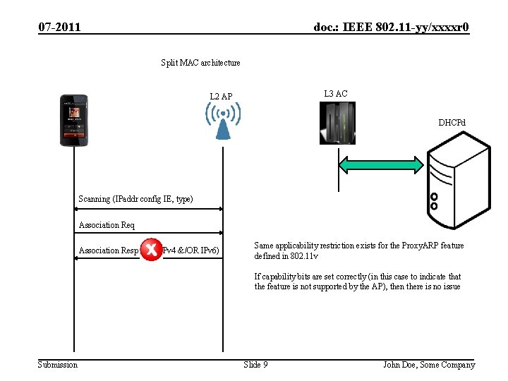 doc. : IEEE 802. 11 -yy/xxxxr 0 07 -2011 Split MAC architecture L 3