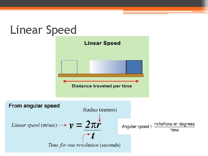 Linear Speed 