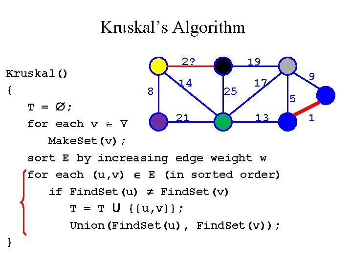 Kruskal’s Algorithm 2? 19 Kruskal() 14 17 { 8 25 5 T = ;