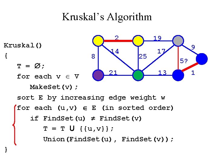 Kruskal’s Algorithm 2 19 Kruskal() 9 14 17 { 8 25 5? T =