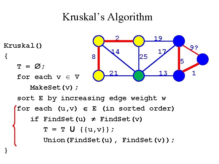 Kruskal’s Algorithm 2 19 Kruskal() 9? 14 17 { 8 25 5 T =