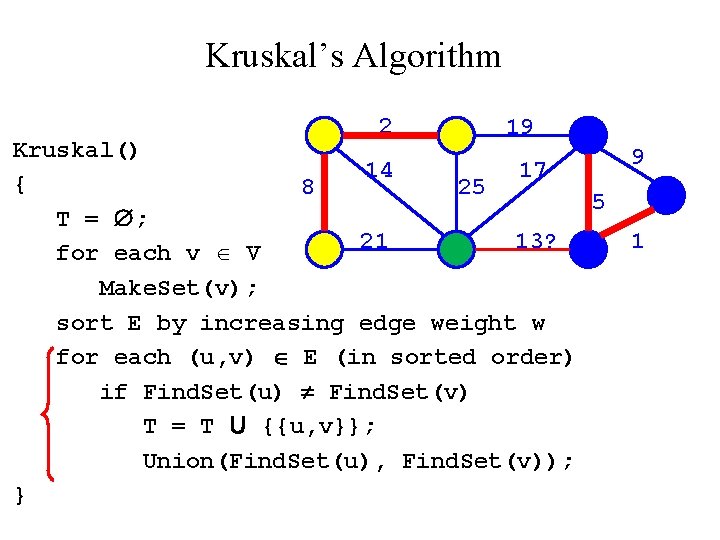 Kruskal’s Algorithm 2 19 Kruskal() 14 17 { 8 25 5 T = ;