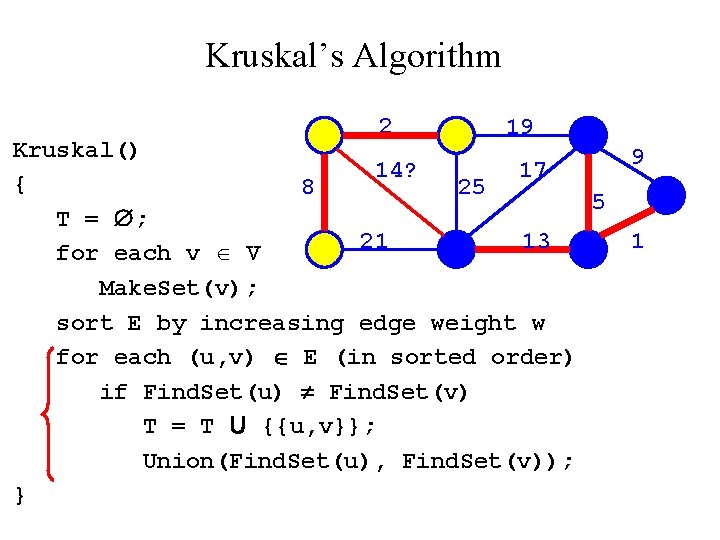 Kruskal’s Algorithm 2 19 Kruskal() 14? 17 { 8 25 5 T = ;