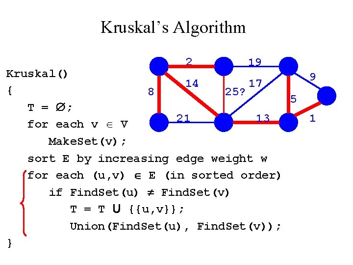 Kruskal’s Algorithm 2 19 Kruskal() 14 17 { 8 25? 5 T = ;