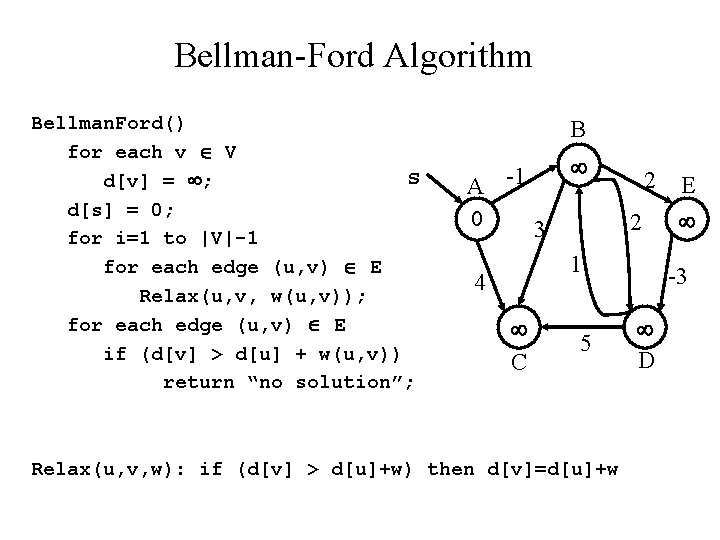 Bellman-Ford Algorithm Bellman. Ford() for each v V s d[v] = ; d[s] =