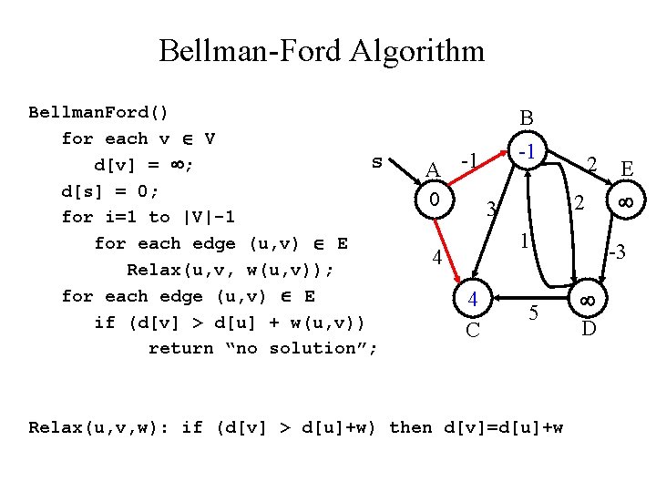 Bellman-Ford Algorithm Bellman. Ford() for each v V s d[v] = ; d[s] =