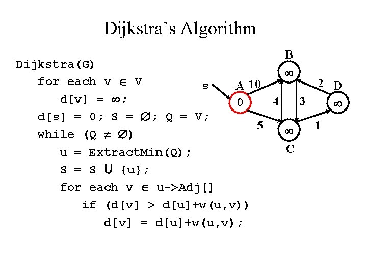 Dijkstra’s Algorithm B Dijkstra(G) for each v V 2 D s A 10 d[v]