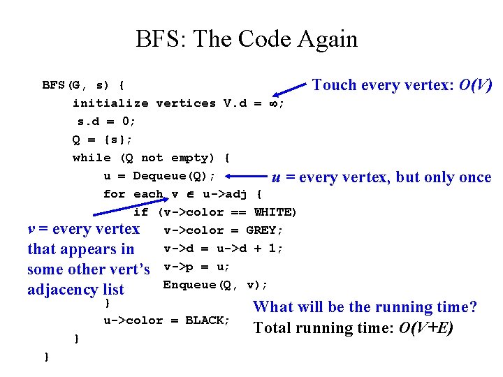 BFS: The Code Again BFS(G, s) { Touch every vertex: O(V) initialize vertices V.