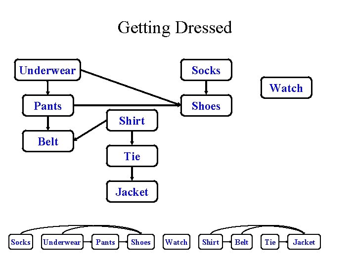 Getting Dressed Underwear Socks Watch Pants Shoes Shirt Belt Tie Jacket Socks Underwear Pants