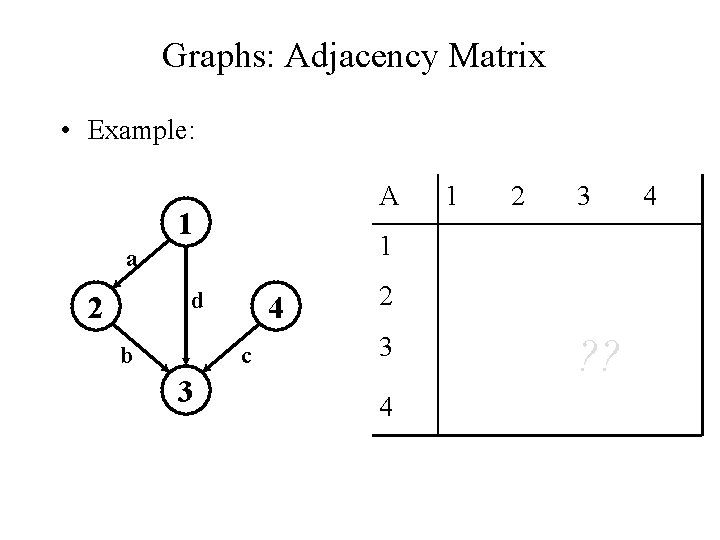 Graphs: Adjacency Matrix • Example: A 1 d b 4 c 3 2 3 Graphs: Adjacency Matrix • Example: A 1 d b 4 c 3 2 3