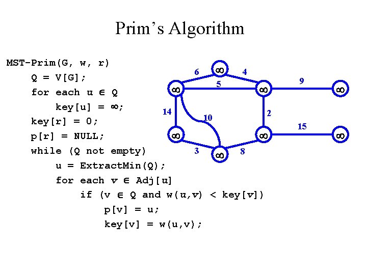 Prim’s Algorithm MST-Prim(G, w, r) 6 4 Q = V[G]; 5 for each u