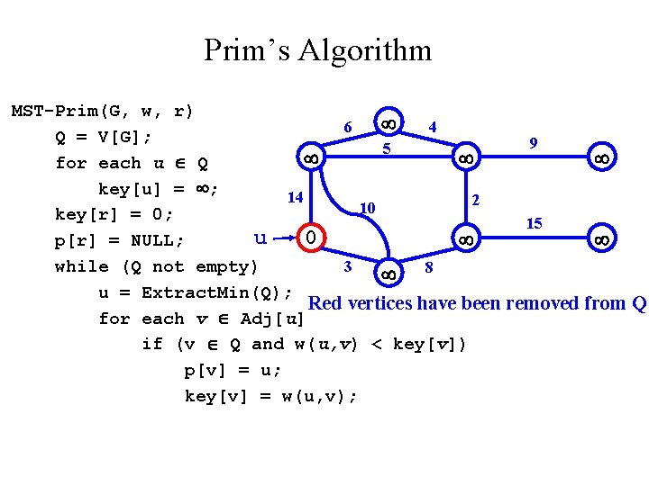 Prim’s Algorithm MST-Prim(G, w, r) 6 4 Q = V[G]; 9 5 for each