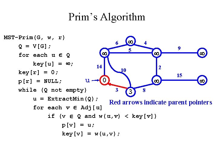 Prim’s Algorithm MST-Prim(G, w, r) 6 4 Q = V[G]; 9 5 for each