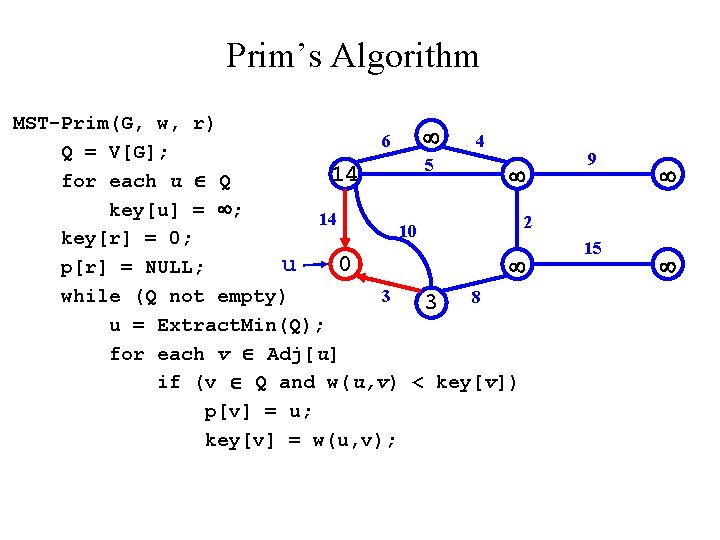 Prim’s Algorithm MST-Prim(G, w, r) 6 4 Q = V[G]; 5 14 for each