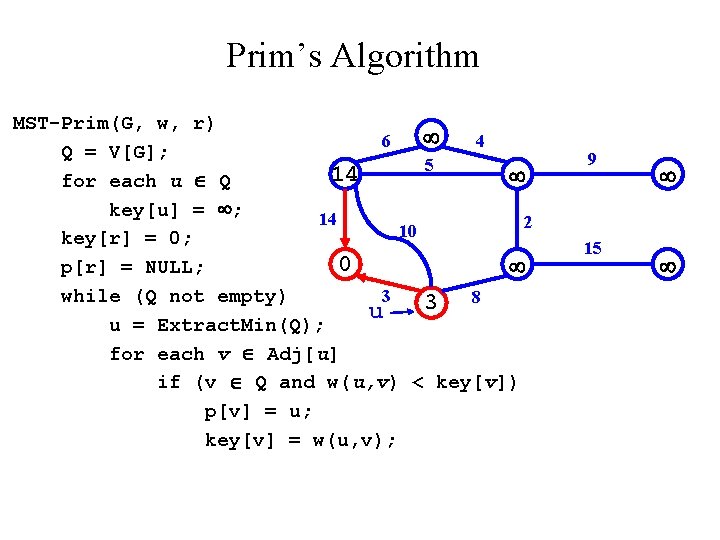 Prim’s Algorithm MST-Prim(G, w, r) 6 4 Q = V[G]; 5 14 for each