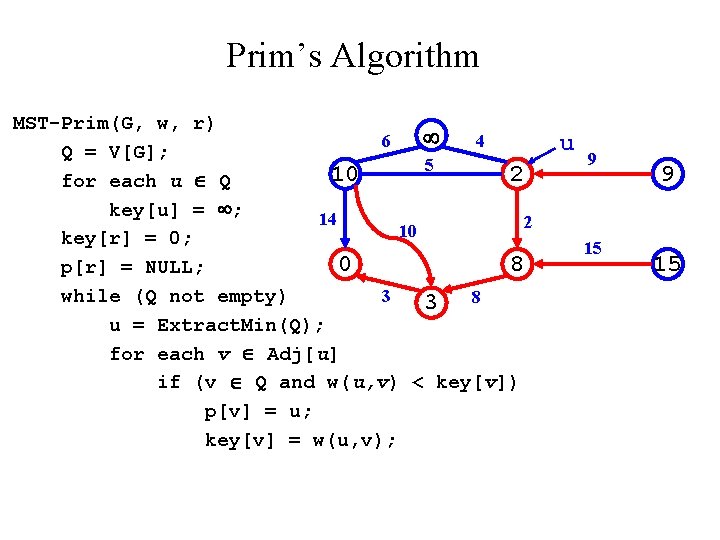 Prim’s Algorithm MST-Prim(G, w, r) 6 4 Q = V[G]; 5 10 2 for