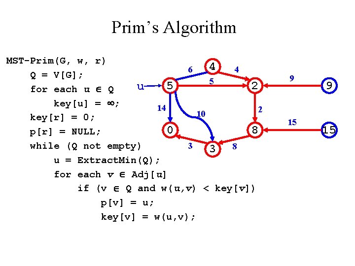 Prim’s Algorithm MST-Prim(G, w, r) 4 6 4 Q = V[G]; 5 5 2