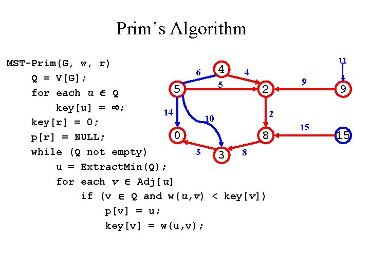 Prim’s Algorithm MST-Prim(G, w, r) 4 6 4 Q = V[G]; 5 5 2