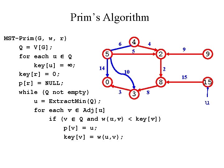 Prim’s Algorithm MST-Prim(G, w, r) 4 6 4 Q = V[G]; 5 5 2