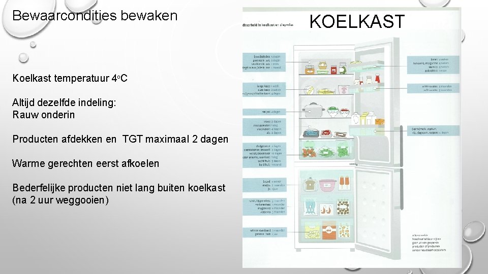 Bewaarcondities bewaken Koelkast temperatuur 4ºC Altijd dezelfde indeling: Rauw onderin Producten afdekken en TGT