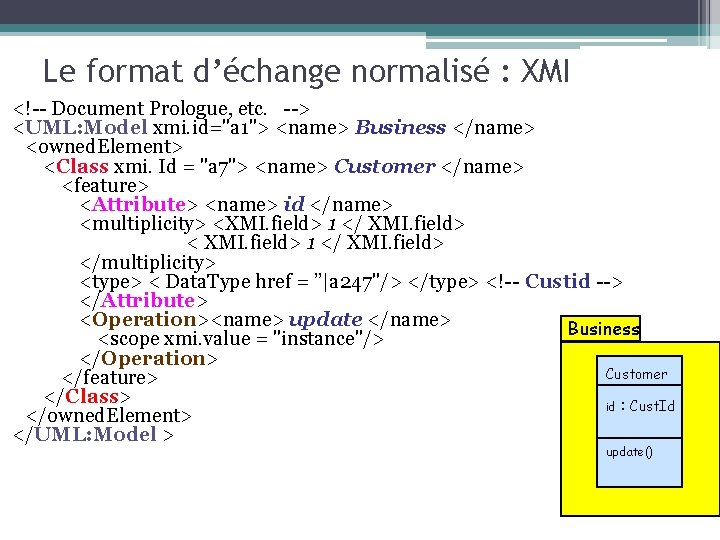 Le format d’échange normalisé : XMI <!-- Document Prologue, etc. --> <UML: Model xmi.