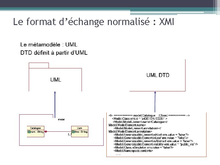 Le format d’échange normalisé : XMI 