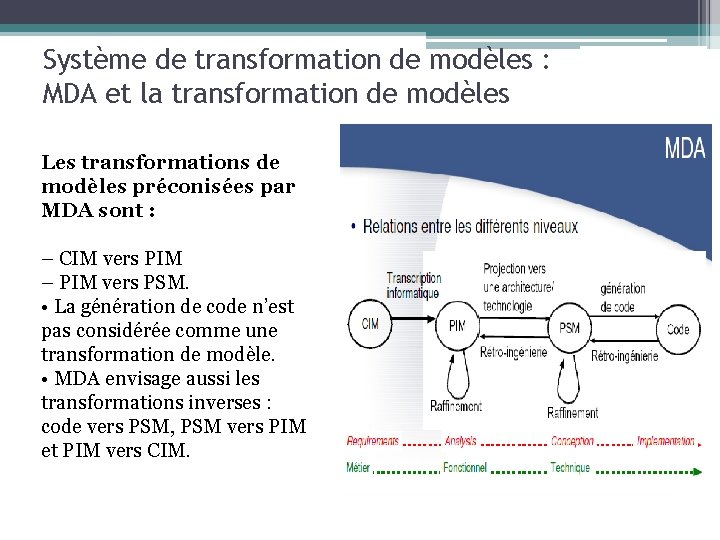 Système de transformation de modèles : MDA et la transformation de modèles Les transformations
