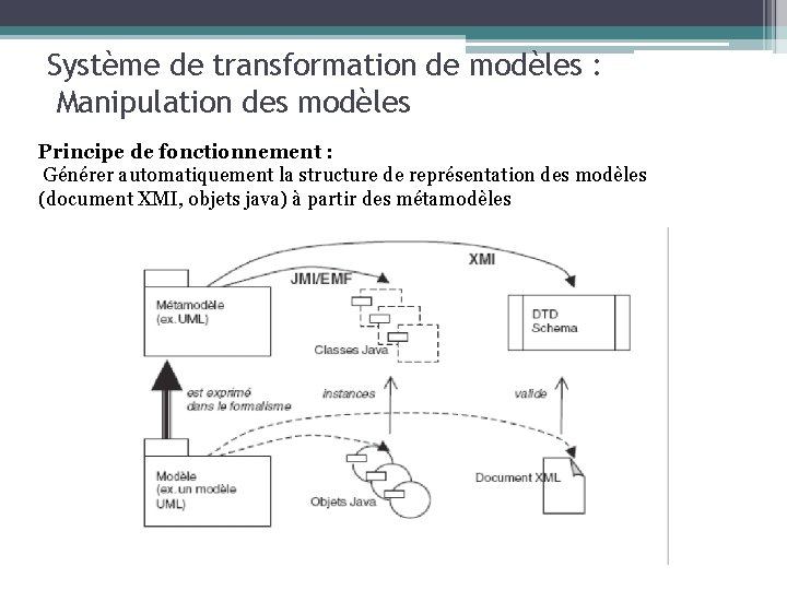 Système de transformation de modèles : Manipulation des modèles Principe de fonctionnement : Générer