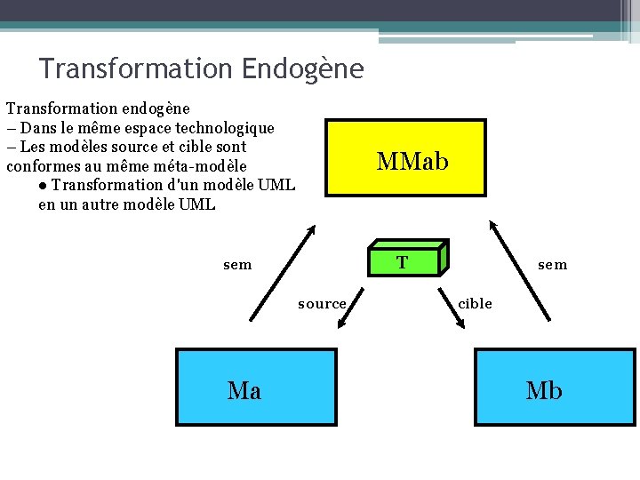 Transformation Endogène Transformation endogène – Dans le même espace technologique – Les modèles source