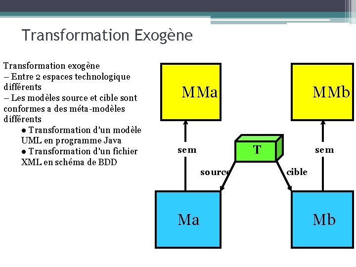 Transformation Exogène Transformation exogène – Entre 2 espaces technologique différents – Les modèles source