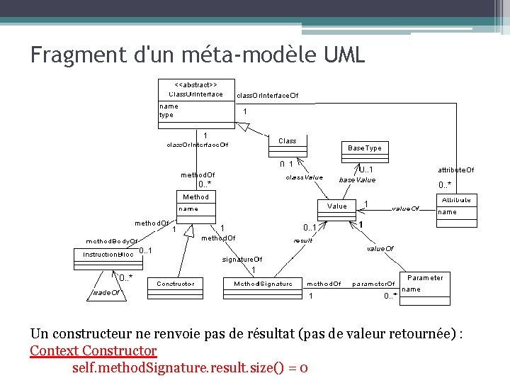 Fragment d'un méta-modèle UML Un constructeur ne renvoie pas de résultat (pas de valeur