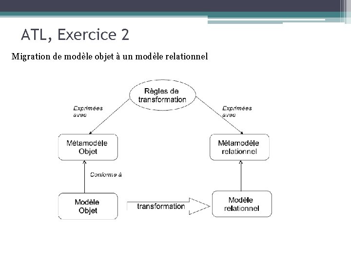 ATL, Exercice 2 Migration de modèle objet à un modèle relationnel 