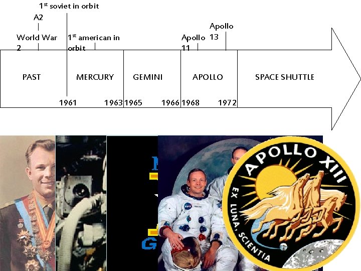 1 st soviet in orbit A 2 World War 2 PAST Apollo 13 11