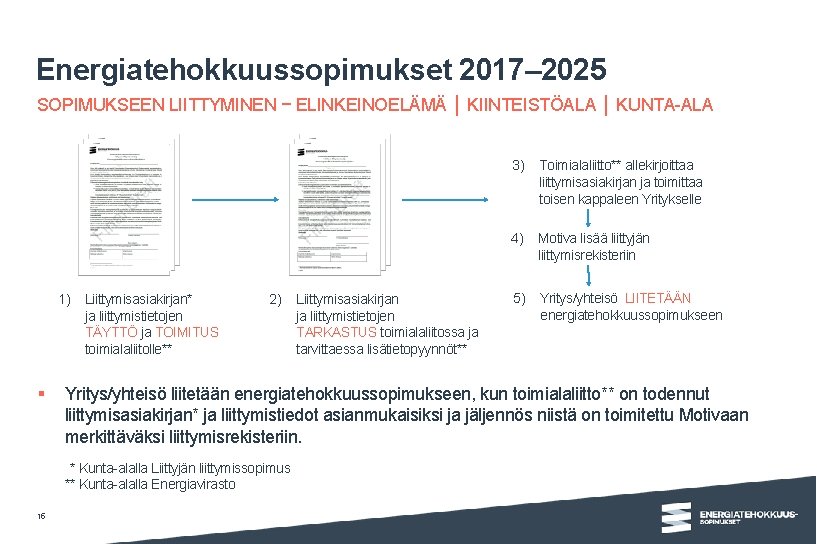 Energiatehokkuussopimukset 2017– 2025 SOPIMUKSEEN LIITTYMINEN − ELINKEINOELÄMÄ │ KIINTEISTÖALA │ KUNTA-ALA 1) § Liittymisasiakirjan*