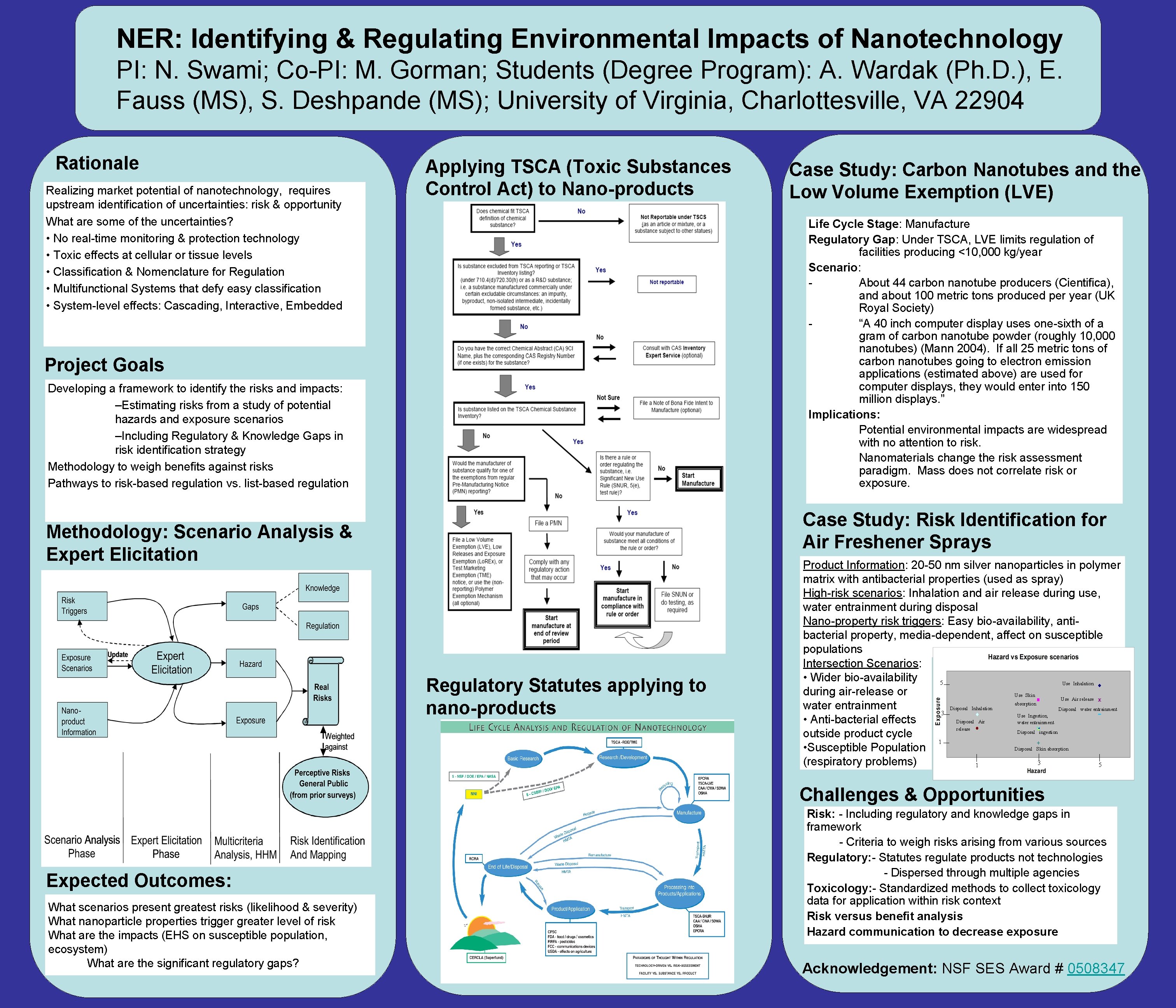 NER: Identifying & Regulating Environmental Impacts of Nanotechnology PI: N. Swami; Co-PI: M. Gorman;