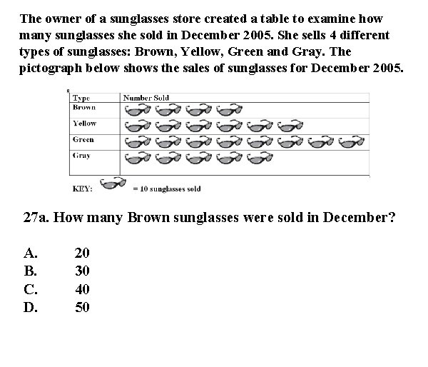 The owner of a sunglasses store created a table to examine how many sunglasses