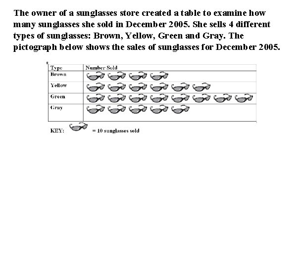 The owner of a sunglasses store created a table to examine how many sunglasses