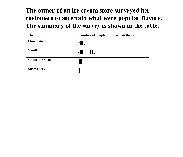 The owner of an ice cream store surveyed her customers to ascertain what were