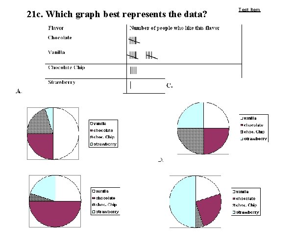 21 c. Which graph best represents the data? Test Item 
