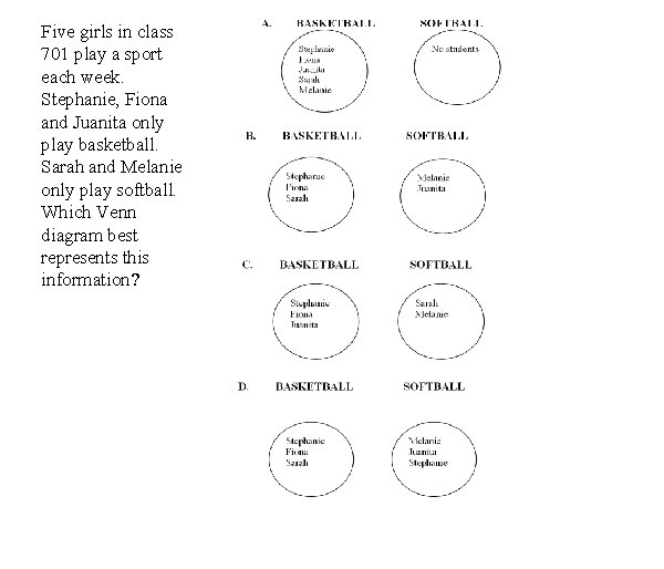 Five girls in class 701 play a sport each week. Stephanie, Fiona and Juanita