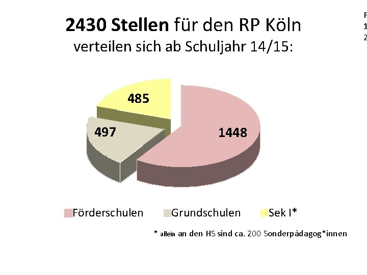 2430 Stellen für den RP Köln verteilen sich ab Schuljahr 14/15: 485 497 Förderschulen