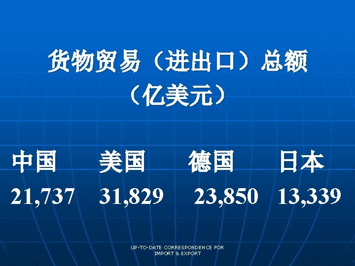 货物贸易（进出口）总额 （亿美元） 中国 美国 德国 日本 21, 737 31, 829 23, 850 13, 339