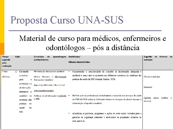 Proposta Curso UNA-SUS Material de curso para médicos, enfermeiros e odontólogos – pós a