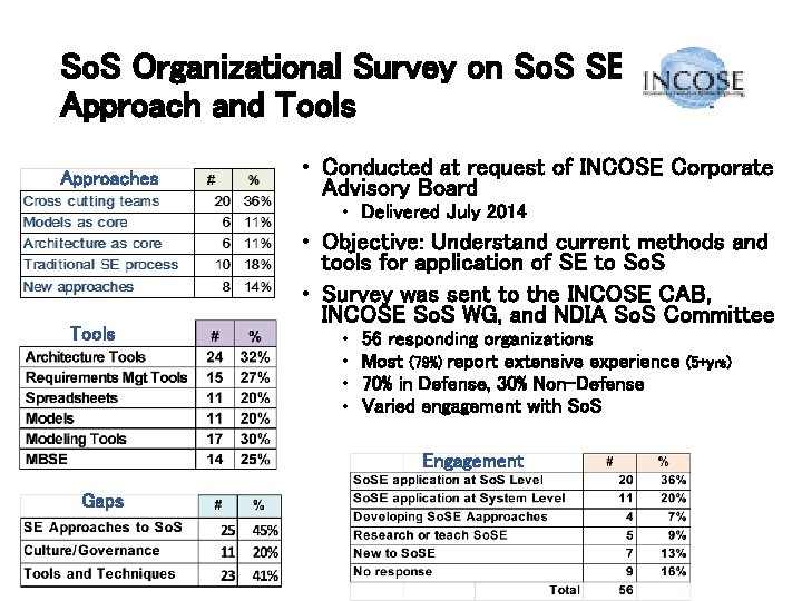 So. S Organizational Survey on So. S SE Approach and Tools Approaches • Conducted