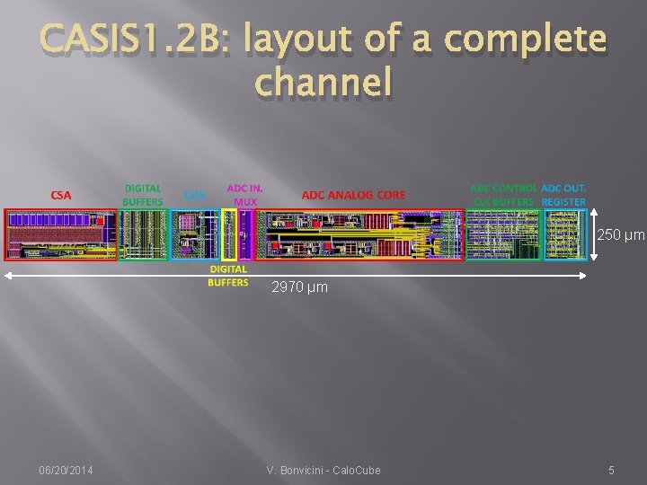 CASIS 1. 2 B: layout of a complete channel 250 µm 2970 µm 06/20/2014