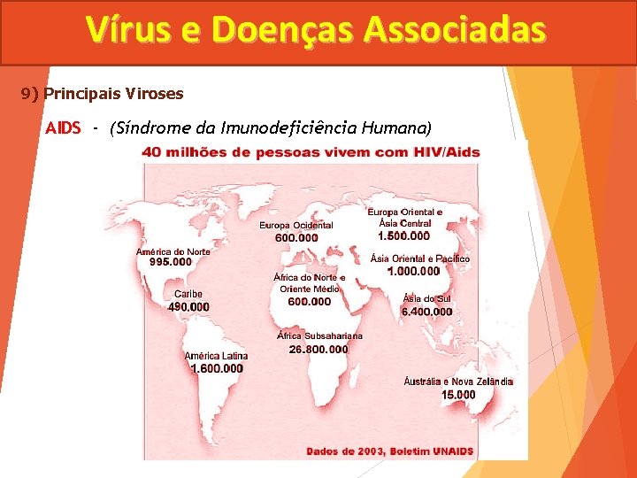 Vírus e Doenças Associadas 9) Principais Viroses AIDS - (Síndrome da Imunodeficiência Humana) 