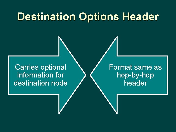 Destination Options Header Carries optional information for destination node Format same as hop-by-hop header