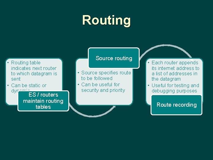 Routing • Routing table indicates next router to which datagram is sent • Can