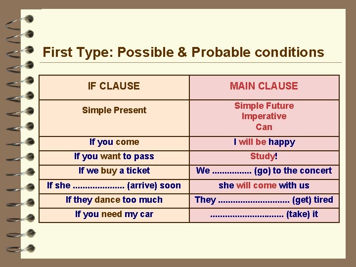 Conditional Sentences by Carmen Torres Conditional Types First
